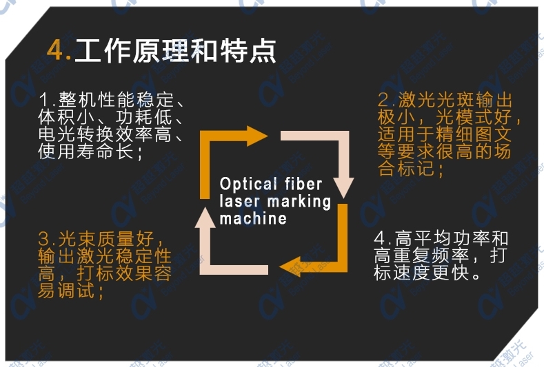 多工位自動(dòng)化紫外激光打標機結構