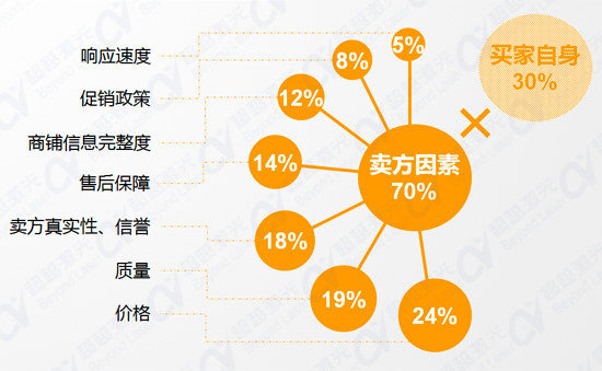 二手激光打標機采購者行為