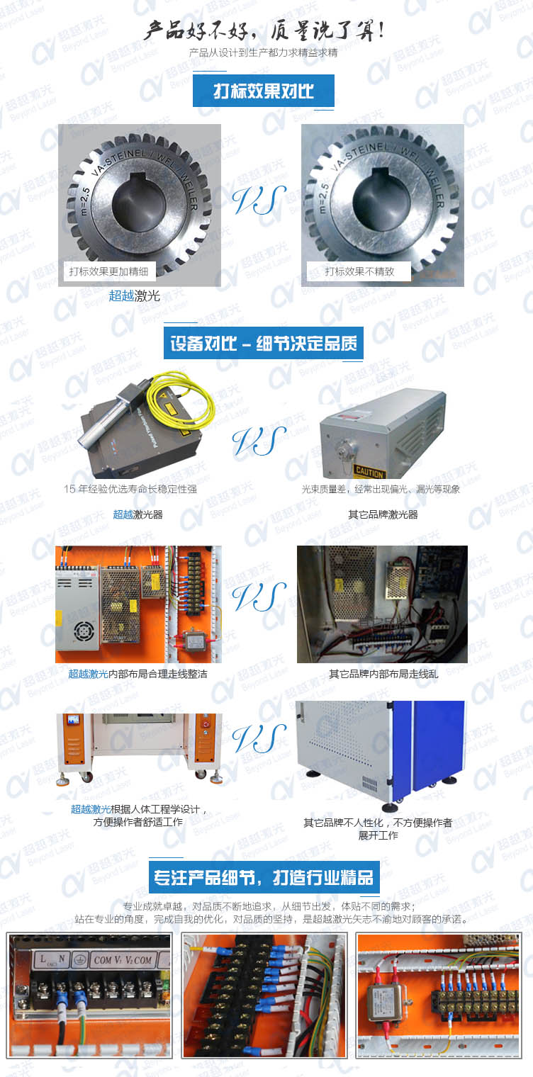 3D大幅面光纖激光打標機 質(zhì)量對比