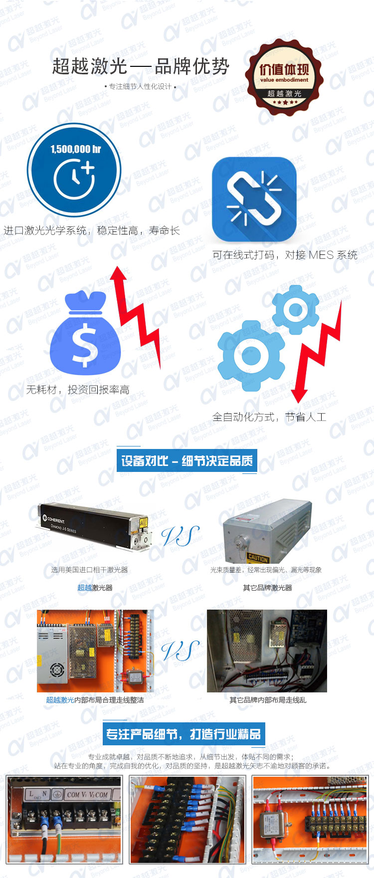 全自動(dòng)PCB板激光打碼機優(yōu)勢