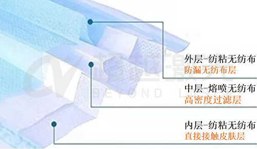 口罩熔噴布模具的激光打孔機