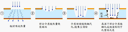 FPC高精度激光鉆孔機有哪些亮點(diǎn)1