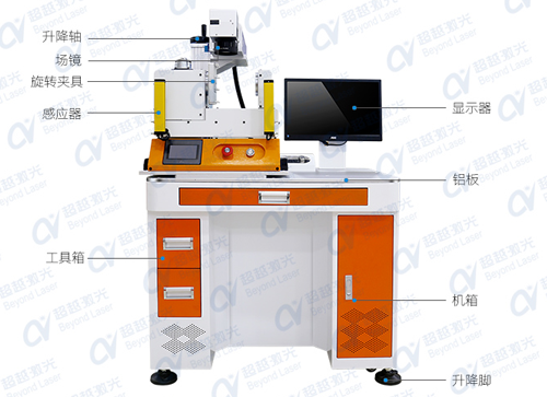 激光3D打標技術(shù)設備的特點(diǎn)1